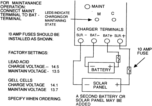 THREE STAGE SOLAR CHARGER
